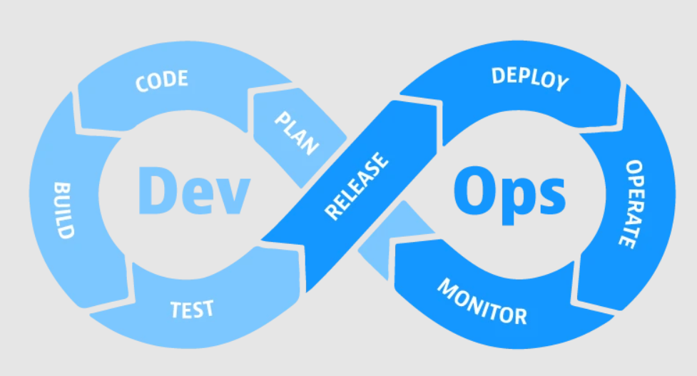 DevOps