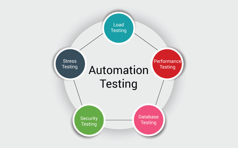 QA Automation Testing